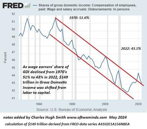 The Economy – And Its Future – In Four Charts