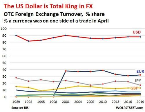 China’s Economic Demise And Its Impact On The US