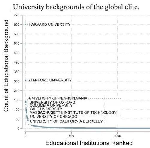 The Fatal Limits Of The Technocrat Class